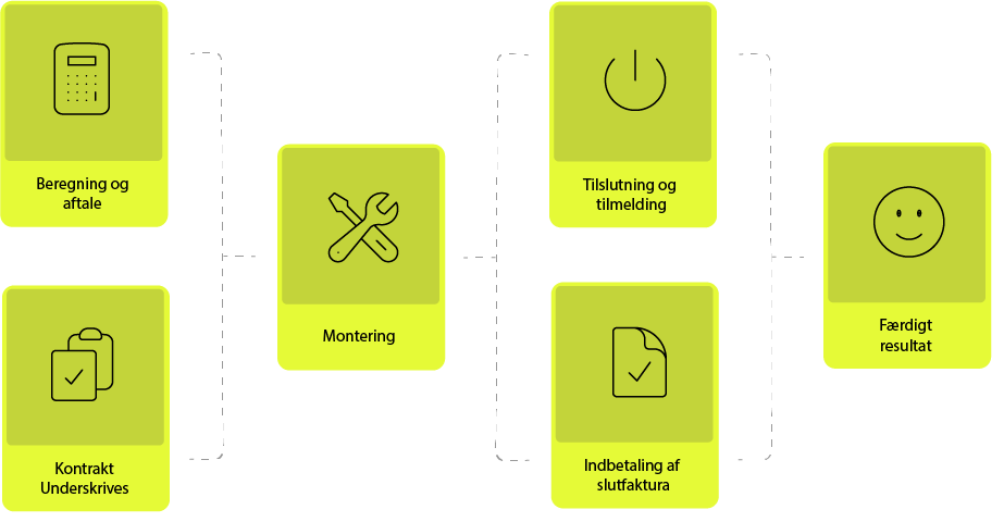 Illustration af proces